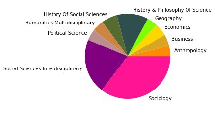 _images/05_SNAproject_network analysis-citation-2_51_17.png